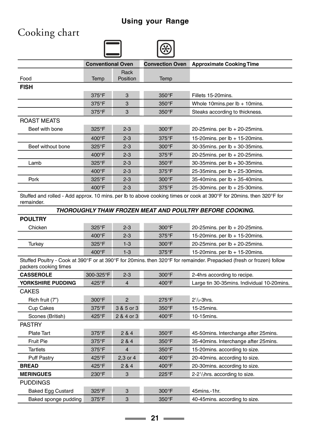 Aga Ranges U104001-03 manual Cooking chart, Fish 