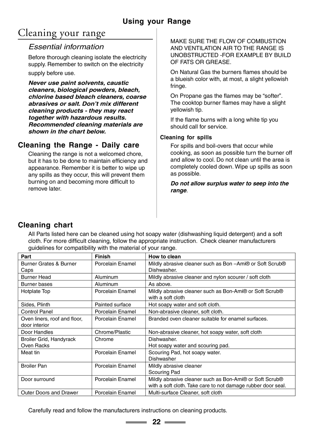 Aga Ranges U104001-03 manual Cleaning your range, Cleaning the Range Daily care, Cleaning chart, Cleaning for spills 