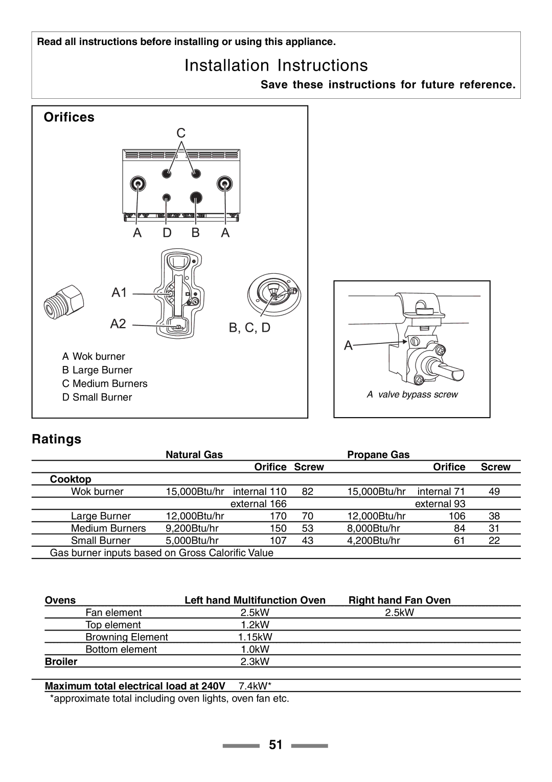 Aga Ranges U104001-03 manual Ratings 