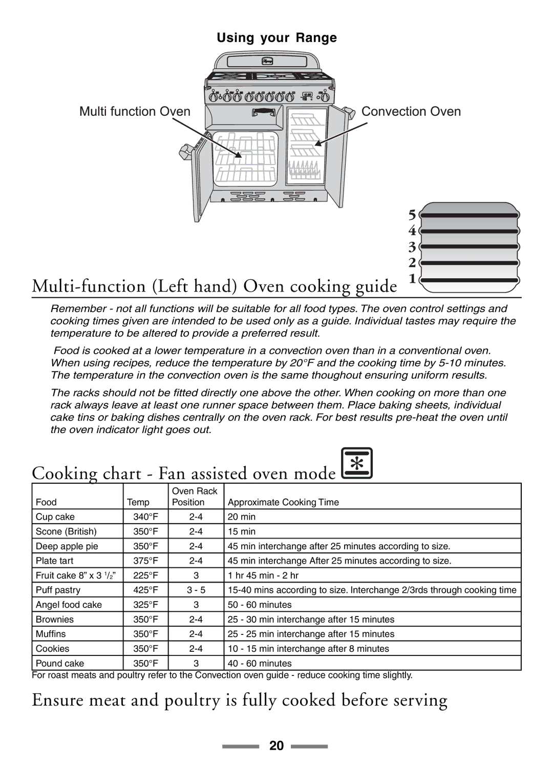 Aga Ranges U104601-01 manual Multi-function Left hand Oven cooking guide, Cooking chart Fan assisted oven mode 