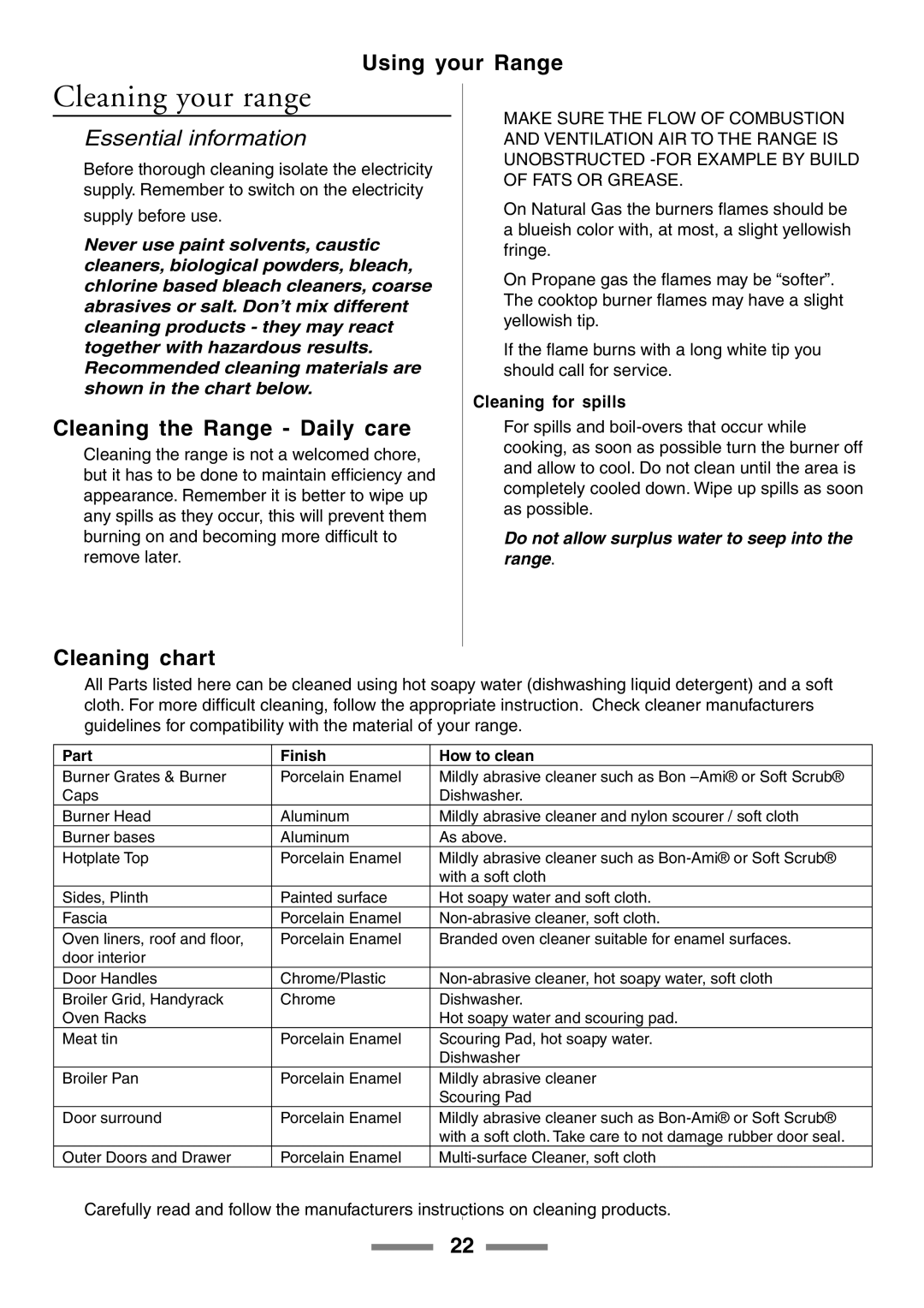 Aga Ranges U104601-01 manual Cleaning your range, Cleaning the Range Daily care, Cleaning chart, Cleaning for spills 