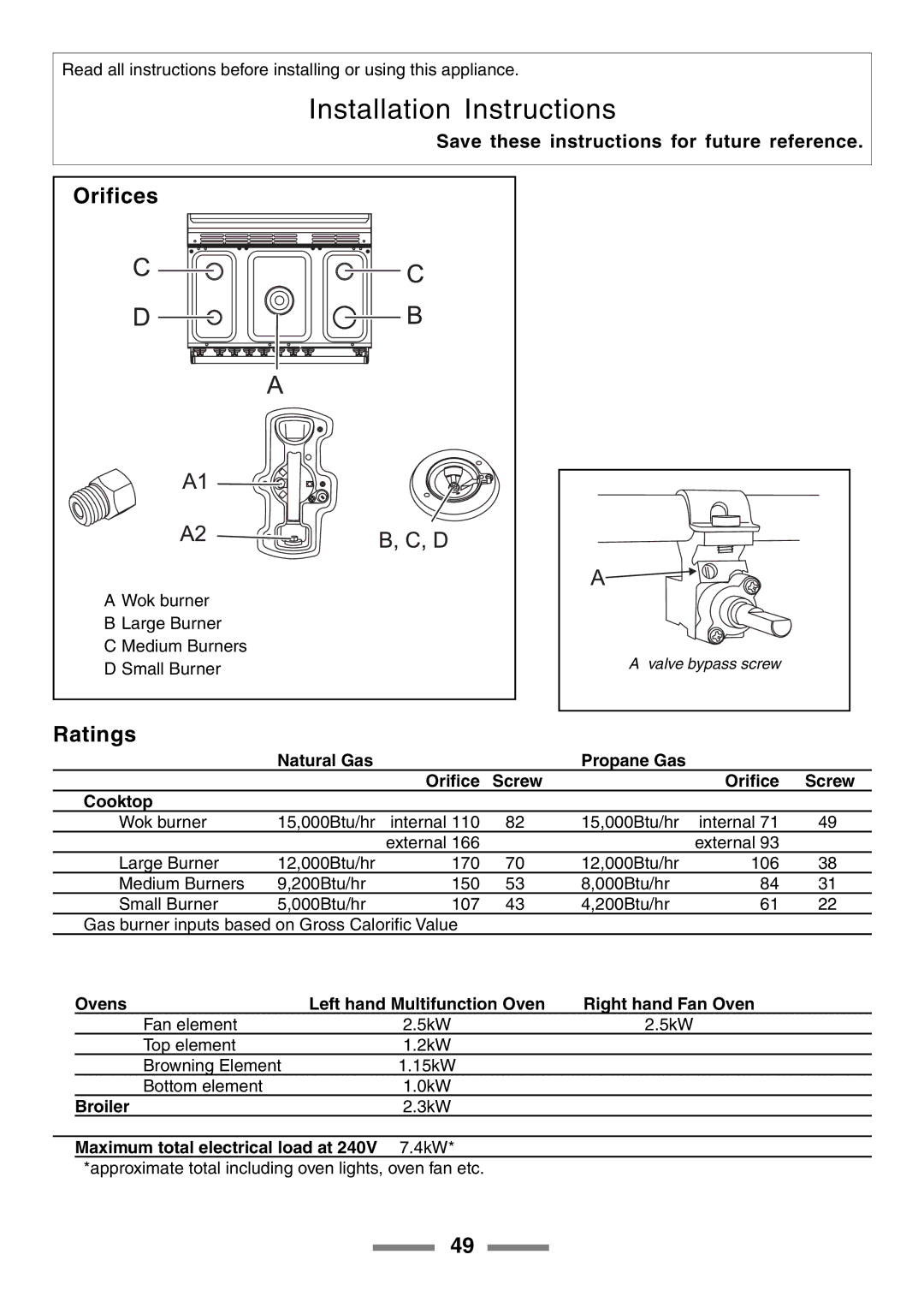 Aga Ranges U104601-01 manual Ratings 