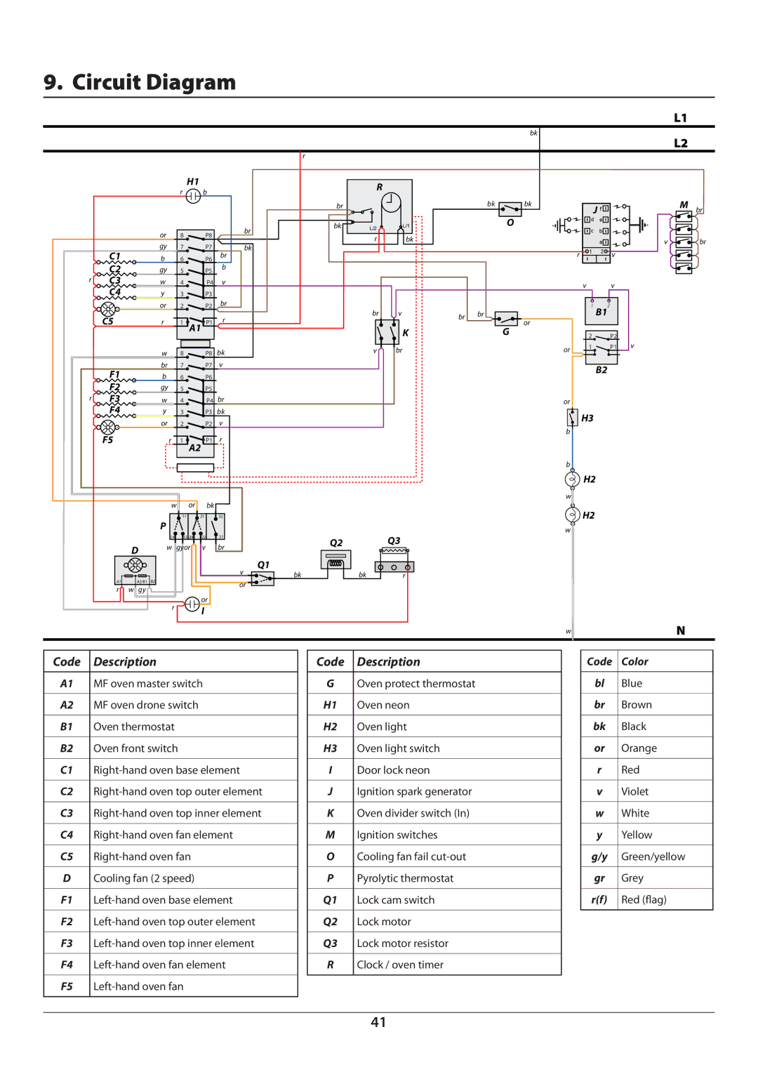 Aga Ranges U110054 - 03A manual Circuit Diagram, Code Description 