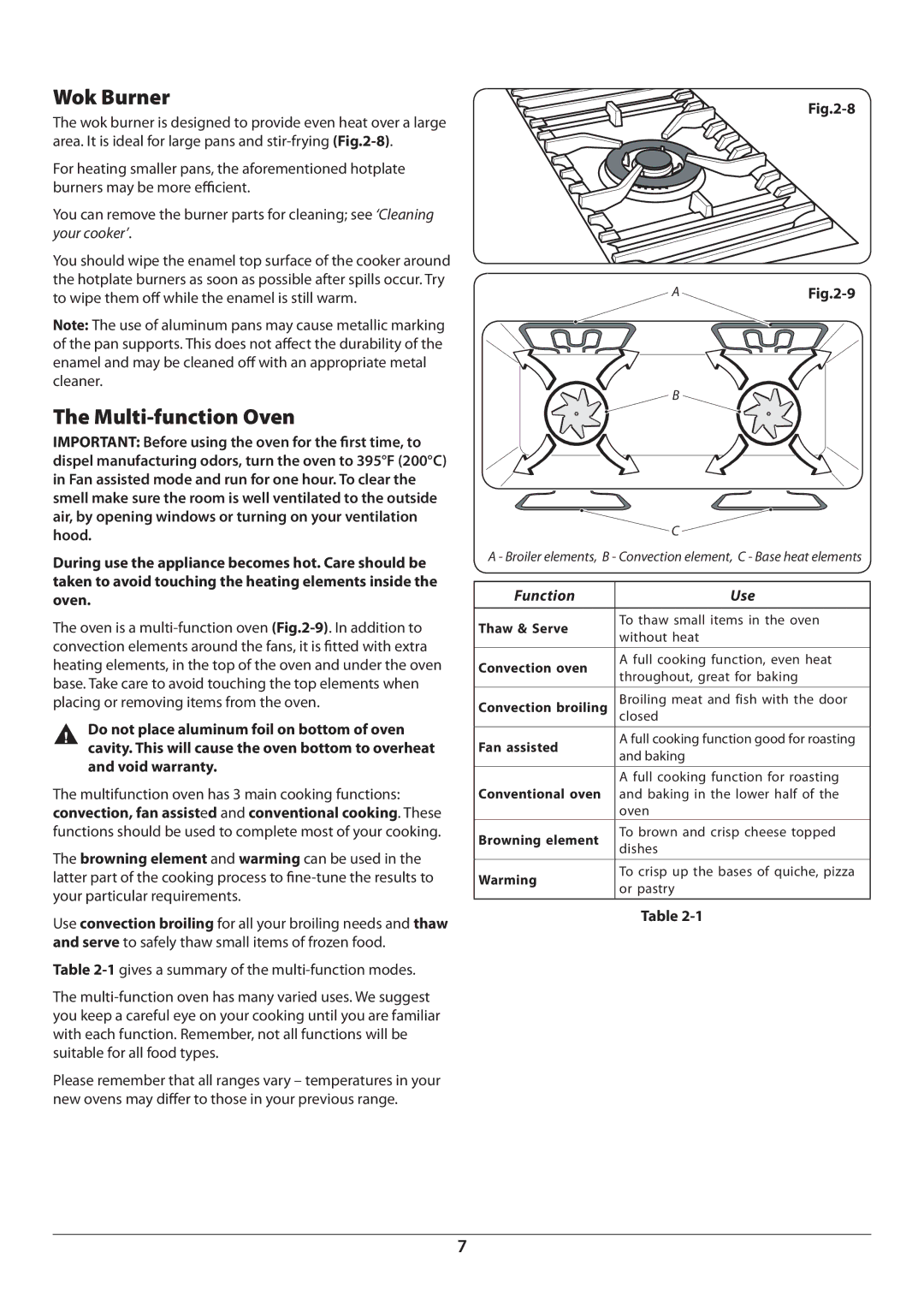 Aga Ranges U110054 manual Wok Burner, Multi-function Oven, AFig.2-9, Function Use 