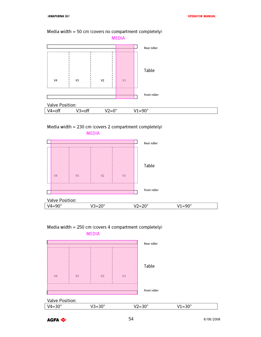 AGFA 1 manual Mediawidth=50cmcoversnocompartmentcompletely 