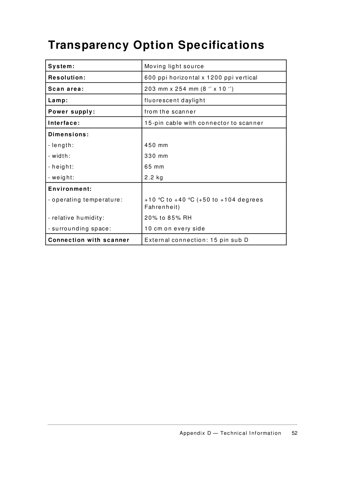 AGFA 1236U appendix Transparency Opt ion Specificat ions 