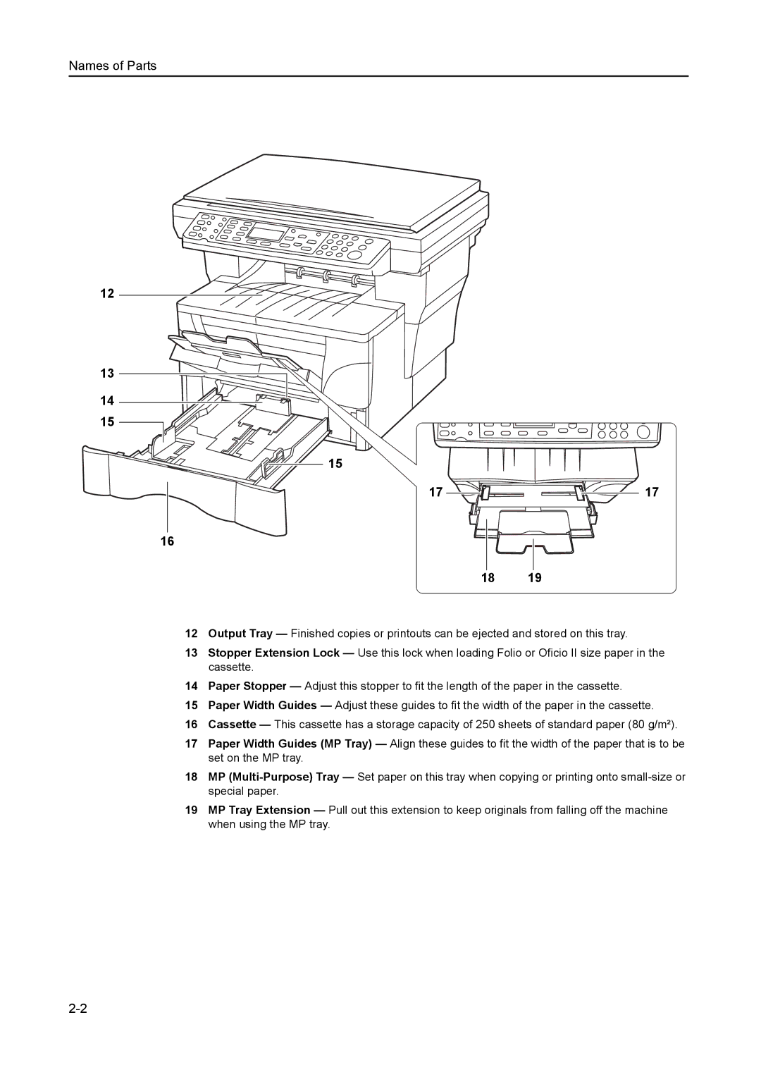 AGFA 1815 Copier manual Names of Parts 