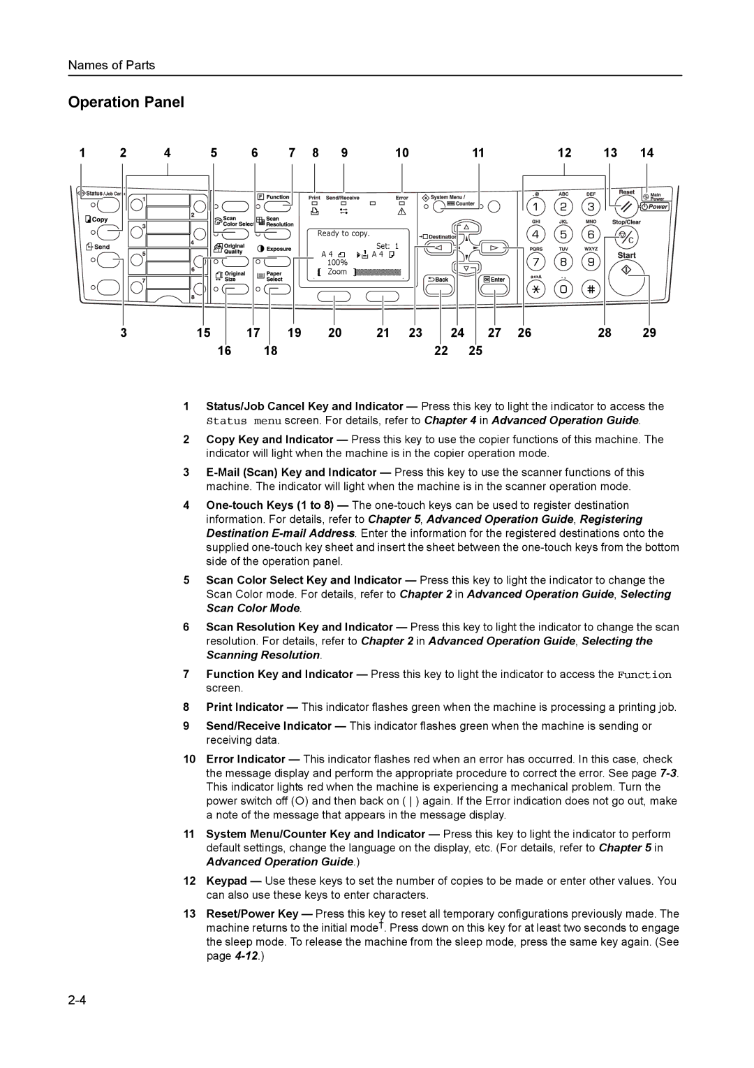 AGFA 1815 Copier manual Operation Panel 