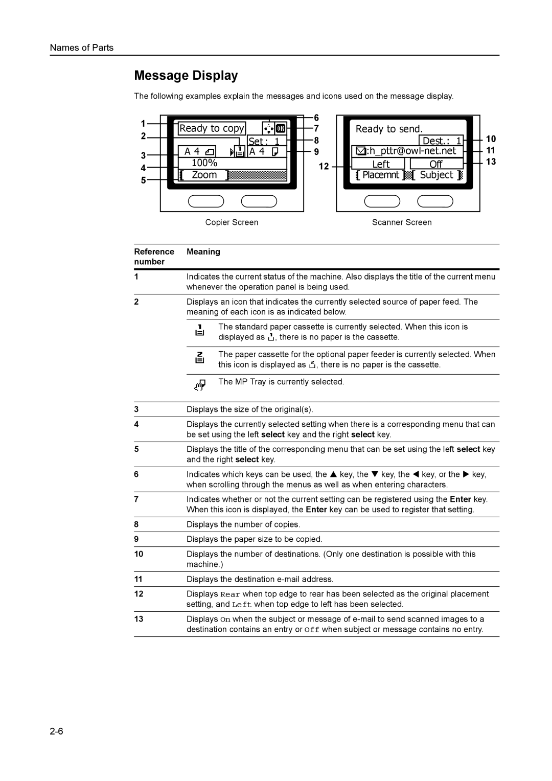 AGFA 1815 Copier manual Message Display, Reference Meaning number 