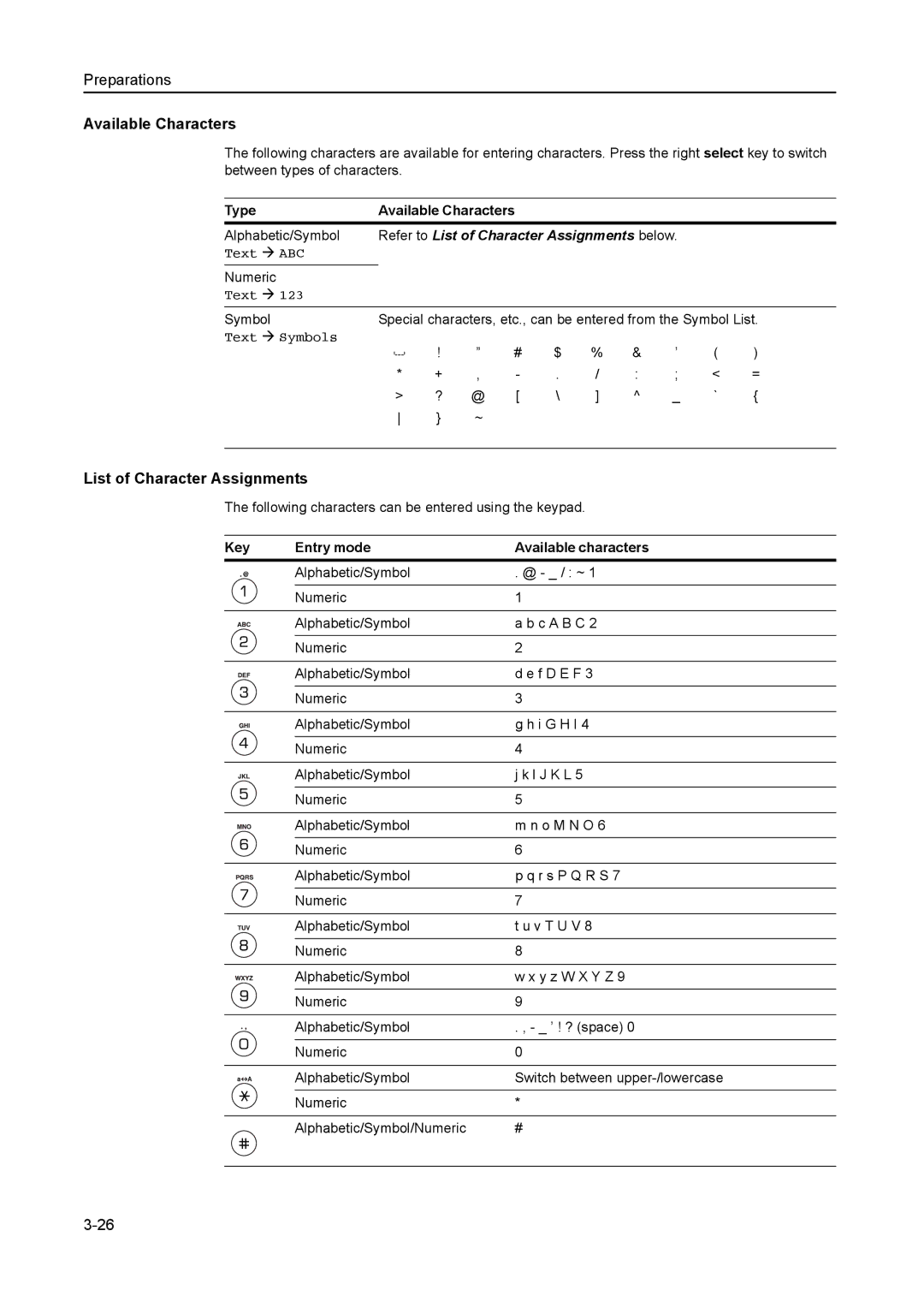 AGFA 1815 Copier manual List of Character Assignments, Type Available Characters, Key Entry mode Available characters 