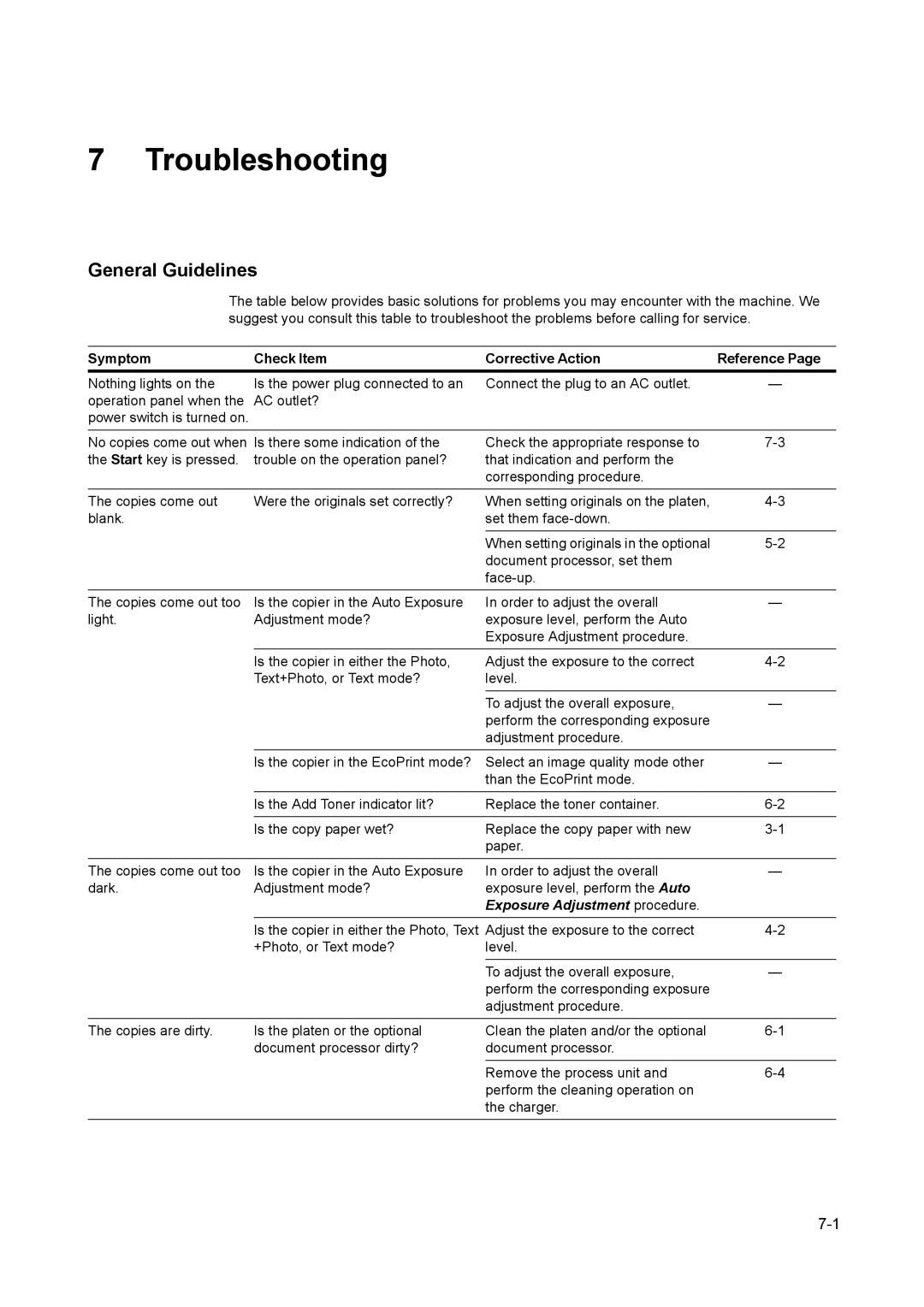 AGFA 1815 Copier manual General Guidelines, Symptom Check Item Corrective Action 