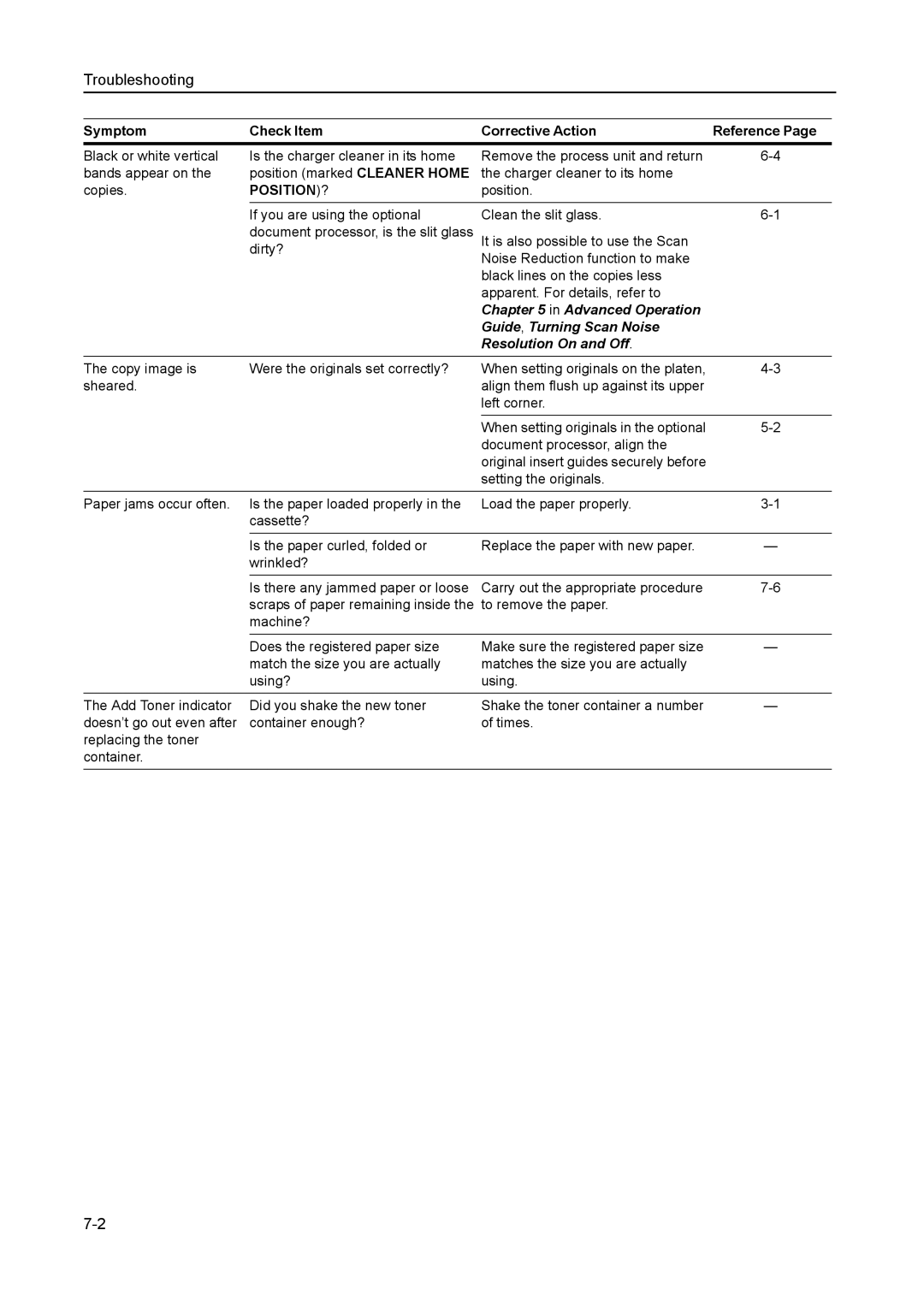 AGFA 1815 Copier manual Troubleshooting 