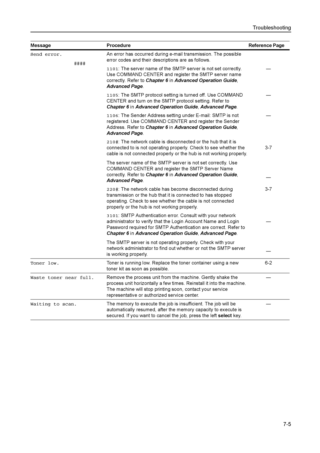 AGFA 1815 Copier manual Correctly. Refer to in Advanced Operation Guide 