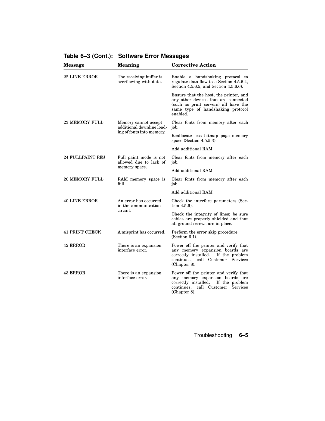 AGFA 2100 manual Cont. Software Error Messages 