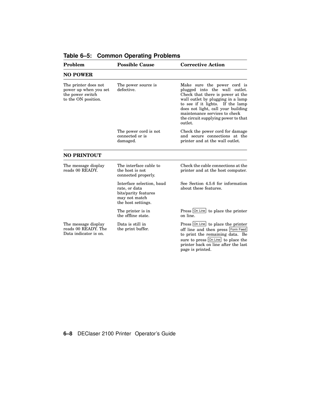 AGFA 2100 manual Common Operating Problems, Problem Possible Cause Corrective Action 