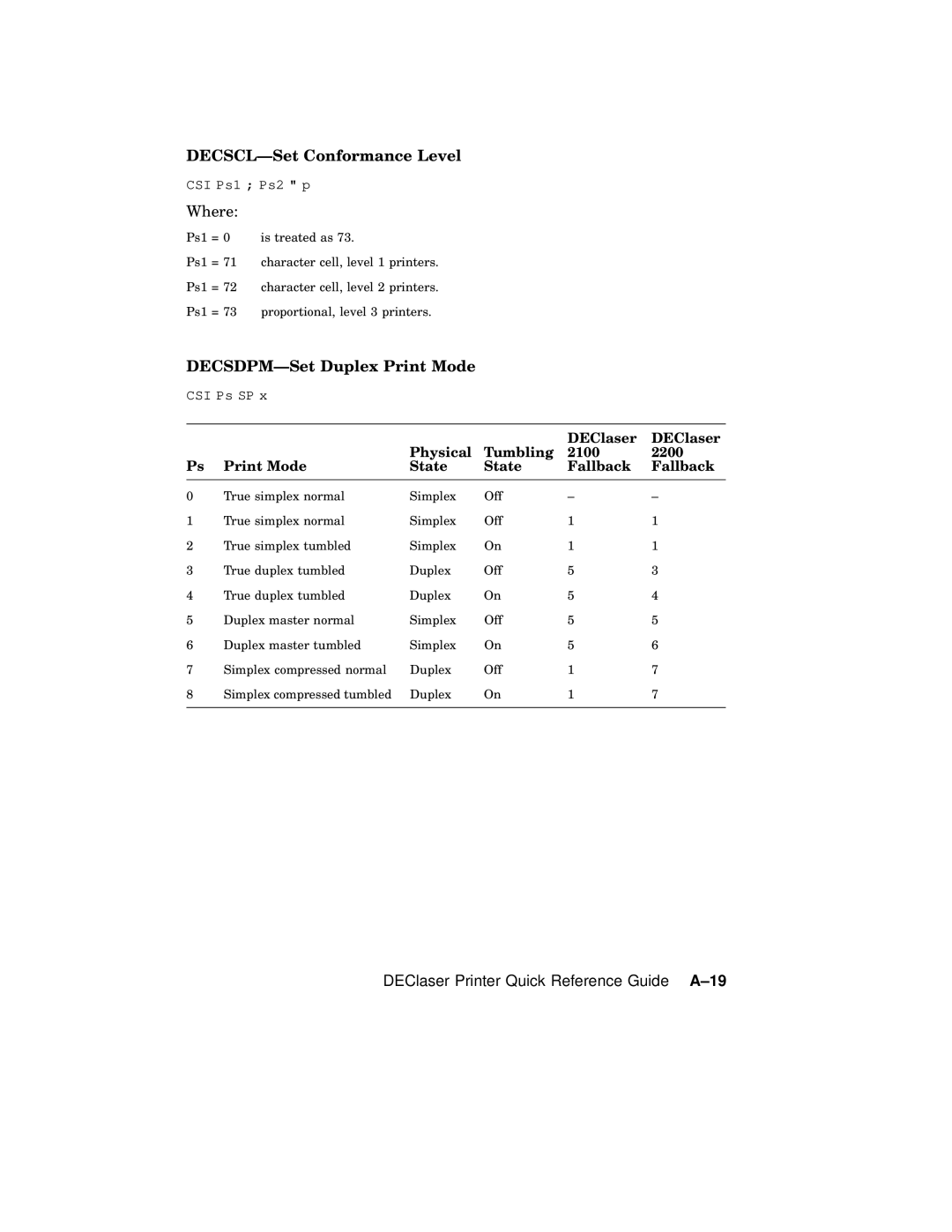 AGFA 2100 manual DECSCL-Set Conformance Level, DECSDPM-Set Duplex Print Mode, DEClaser Printer Quick Reference Guide A-19 