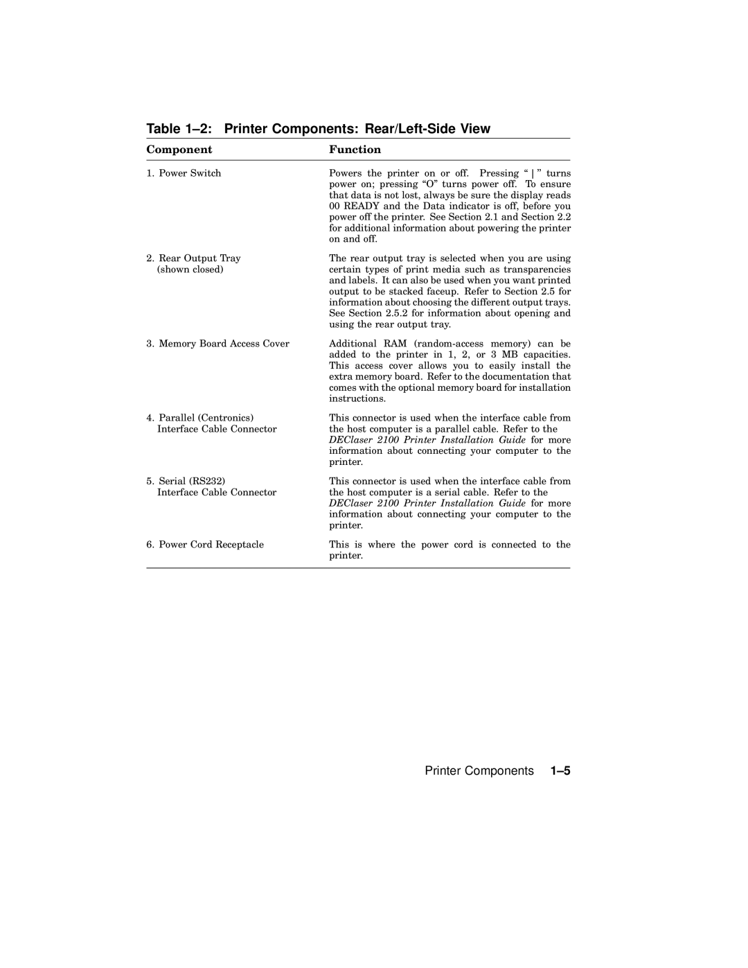 AGFA manual Printer Components Rear/Left-Side View, DEClaser 2100 Printer Installation Guide for more 