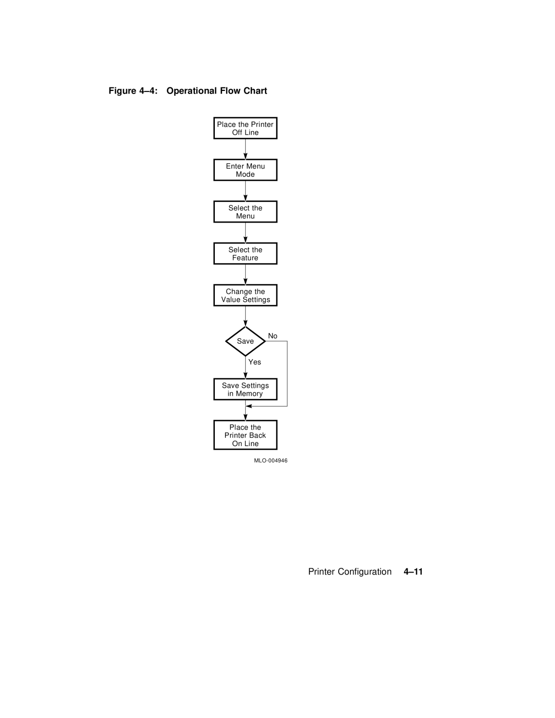 AGFA 2100 manual Operational Flow Chart 