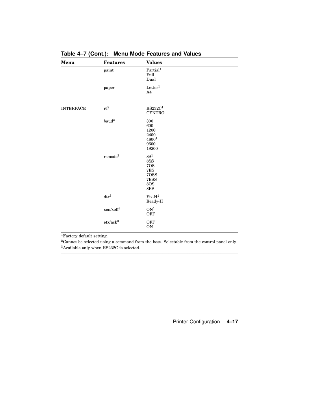 AGFA 2100 manual Cont. Menu Mode Features and Values, OFF1 