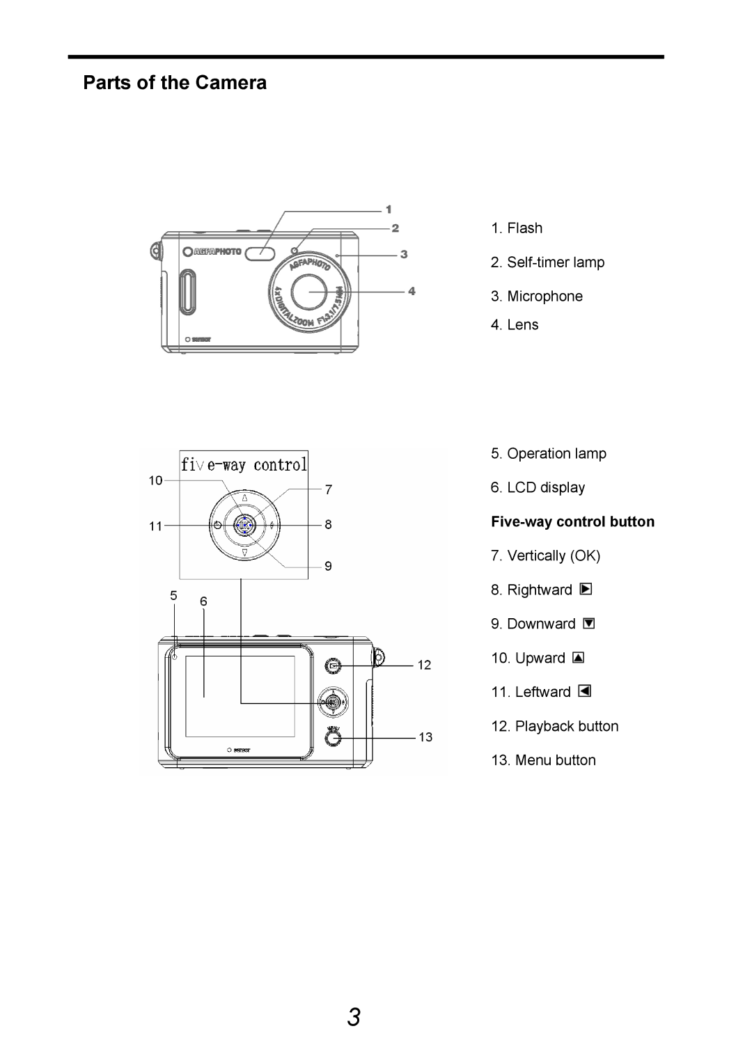 AGFA 505-D user manual Parts of the Camera, Five-way control button 