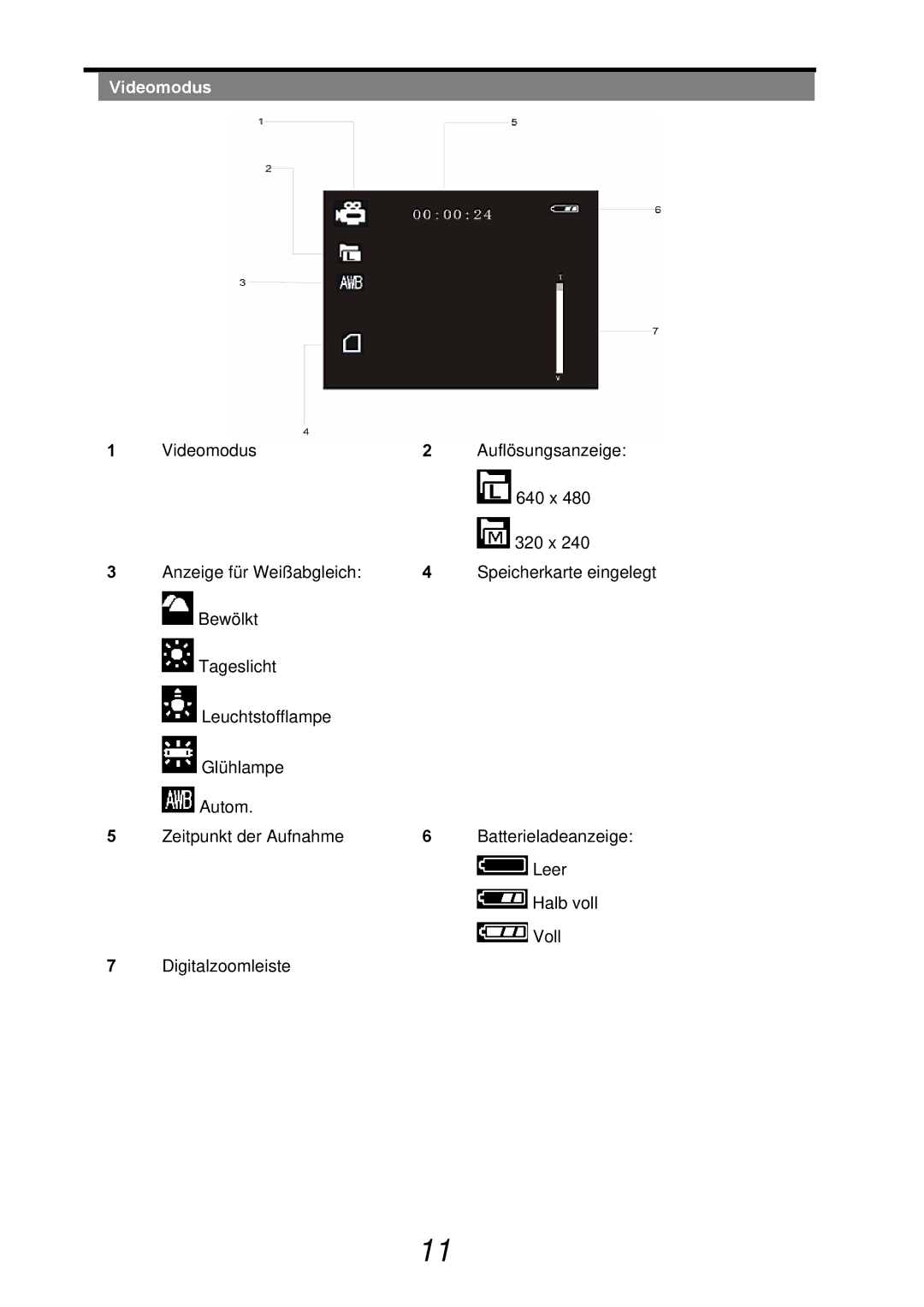 AGFA 510-X, 500-X user manual Videomodus 