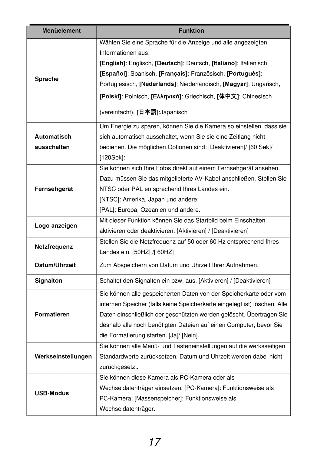 AGFA 510-X Menüelement Funktion, Sprache Español Spanisch, Français Französisch, Português, Automatisch, Ausschalten 