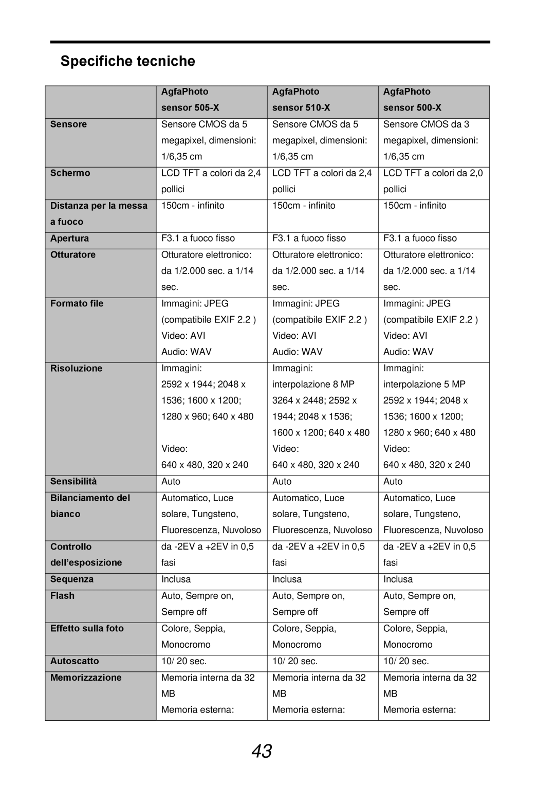 AGFA 510-X, 500-X manual Specifiche tecniche, Risoluzione 