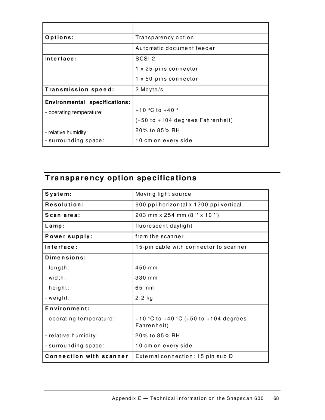 AGFA 600, 300 appendix A nspa r e ncy option spe cifica tions 