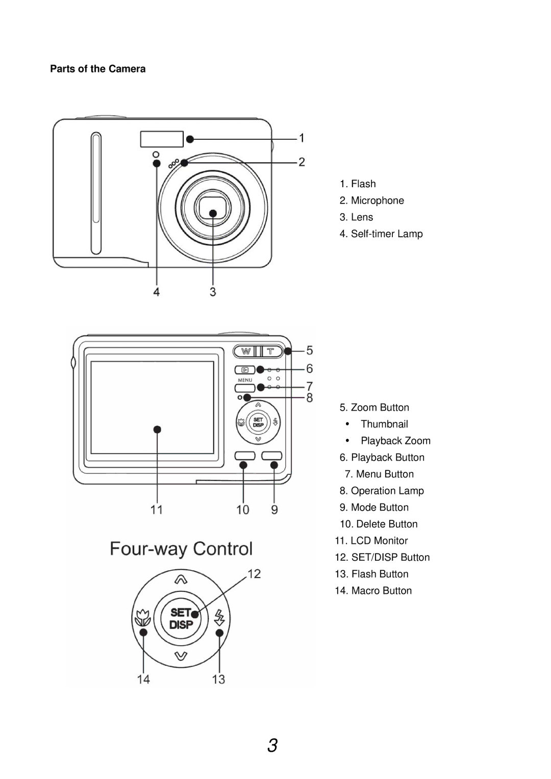 AGFA AP DC-733i Black operating instructions Parts of the Camera 