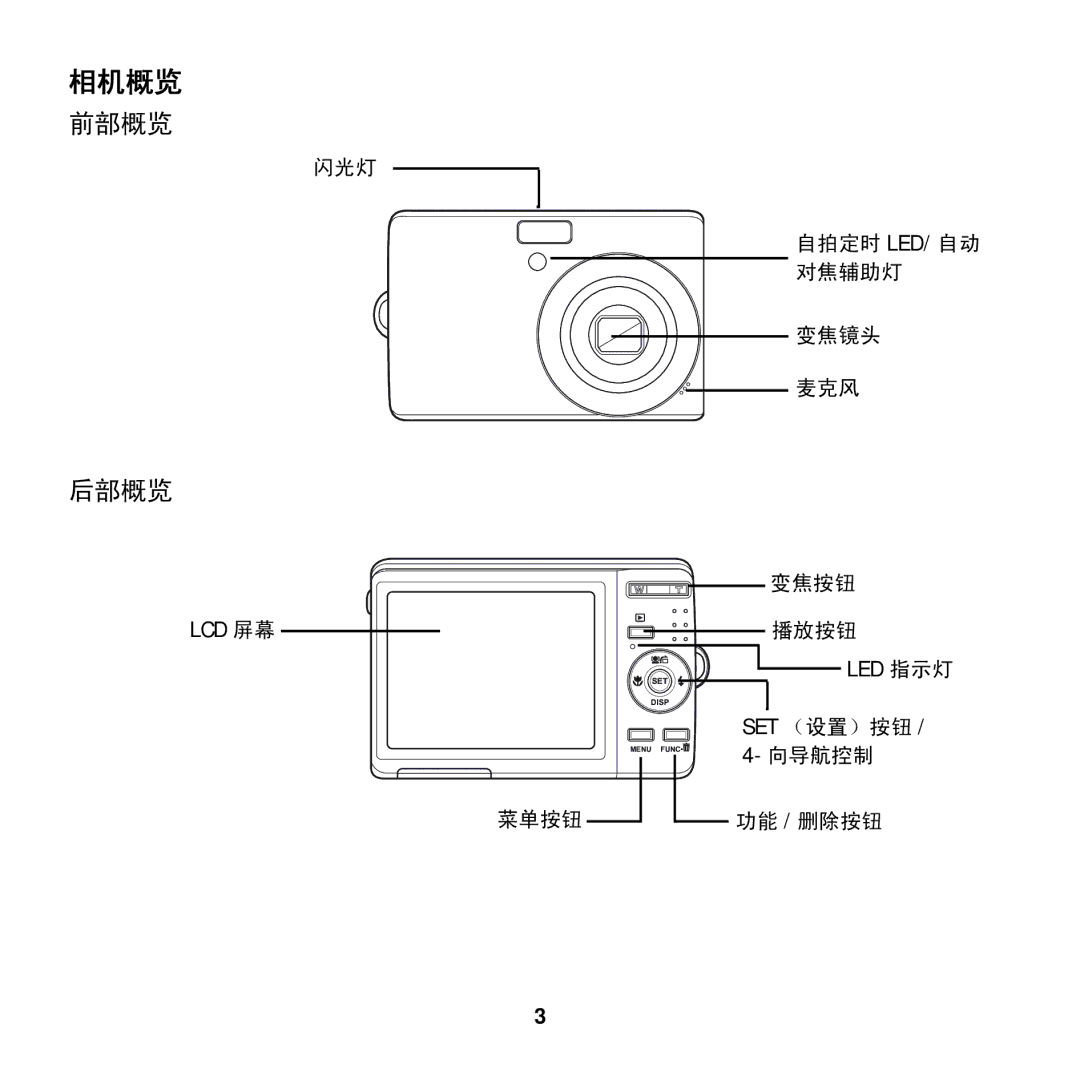 AGFA COMPACT 100 manual 相机概览 