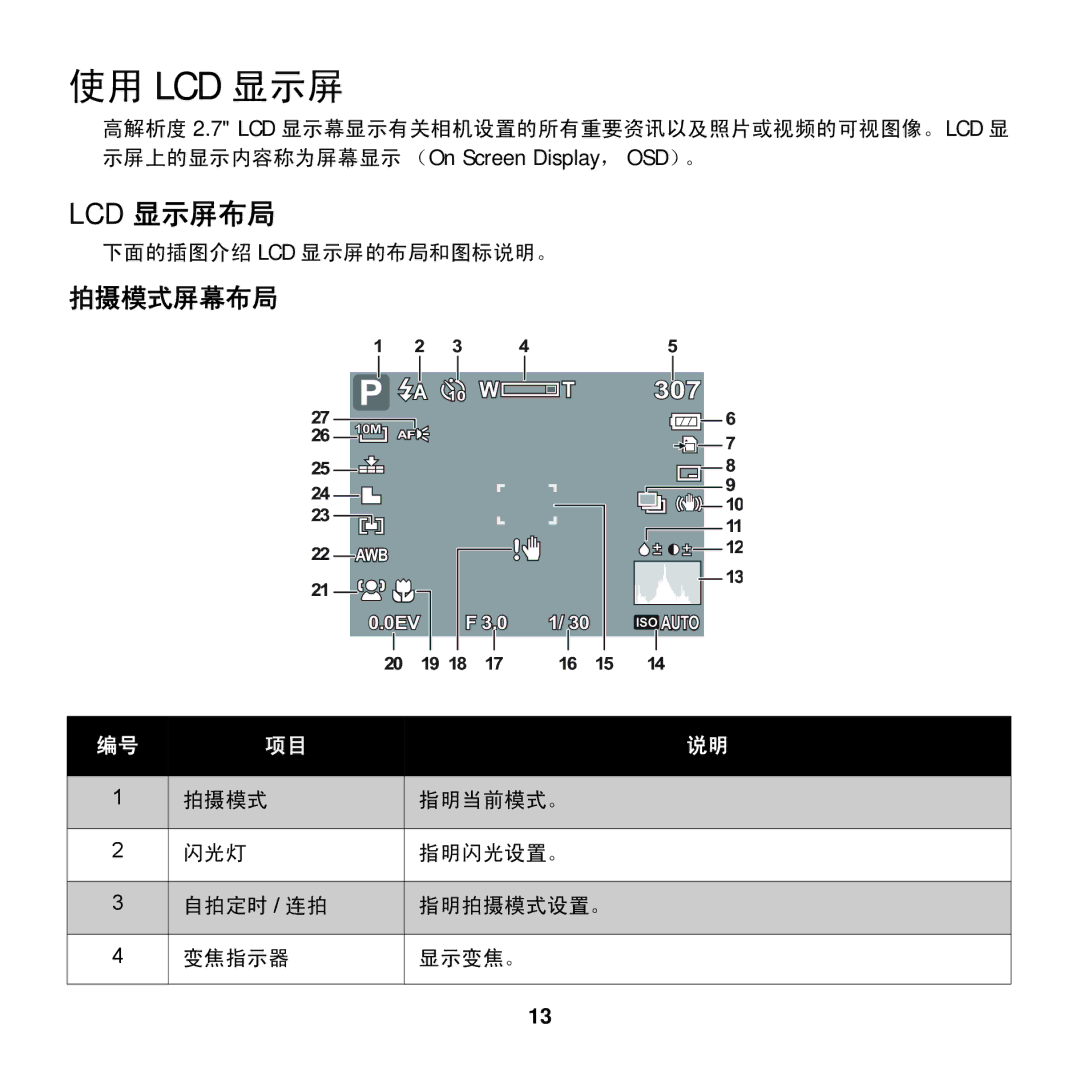 AGFA COMPACT 100 manual Lcd 显示屏布局, 拍摄模式屏幕布局 