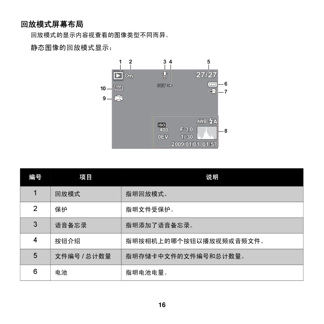 AGFA COMPACT 100 manual 回放模式屏幕布局, 静态图像的回放模式显示： 