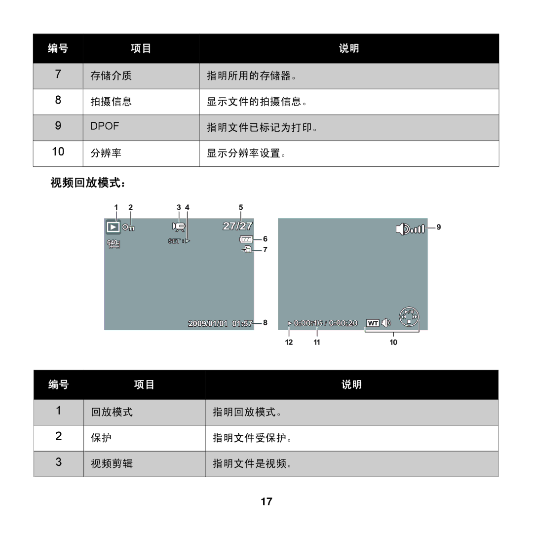 AGFA COMPACT 100 manual 视频回放模式： 