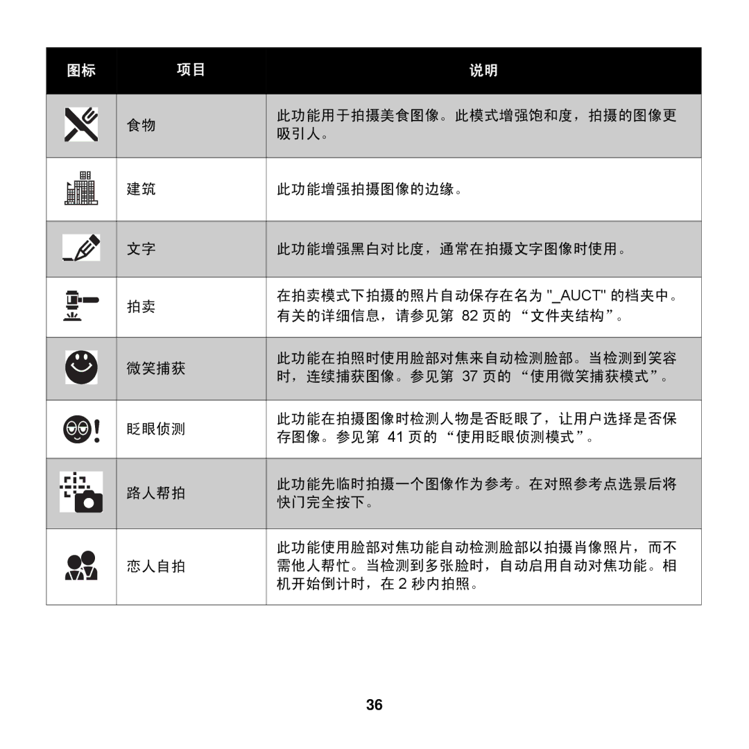 AGFA COMPACT 100 manual 此功能用于拍摄美食图像。此模式增强饱和度，拍摄的图像更 