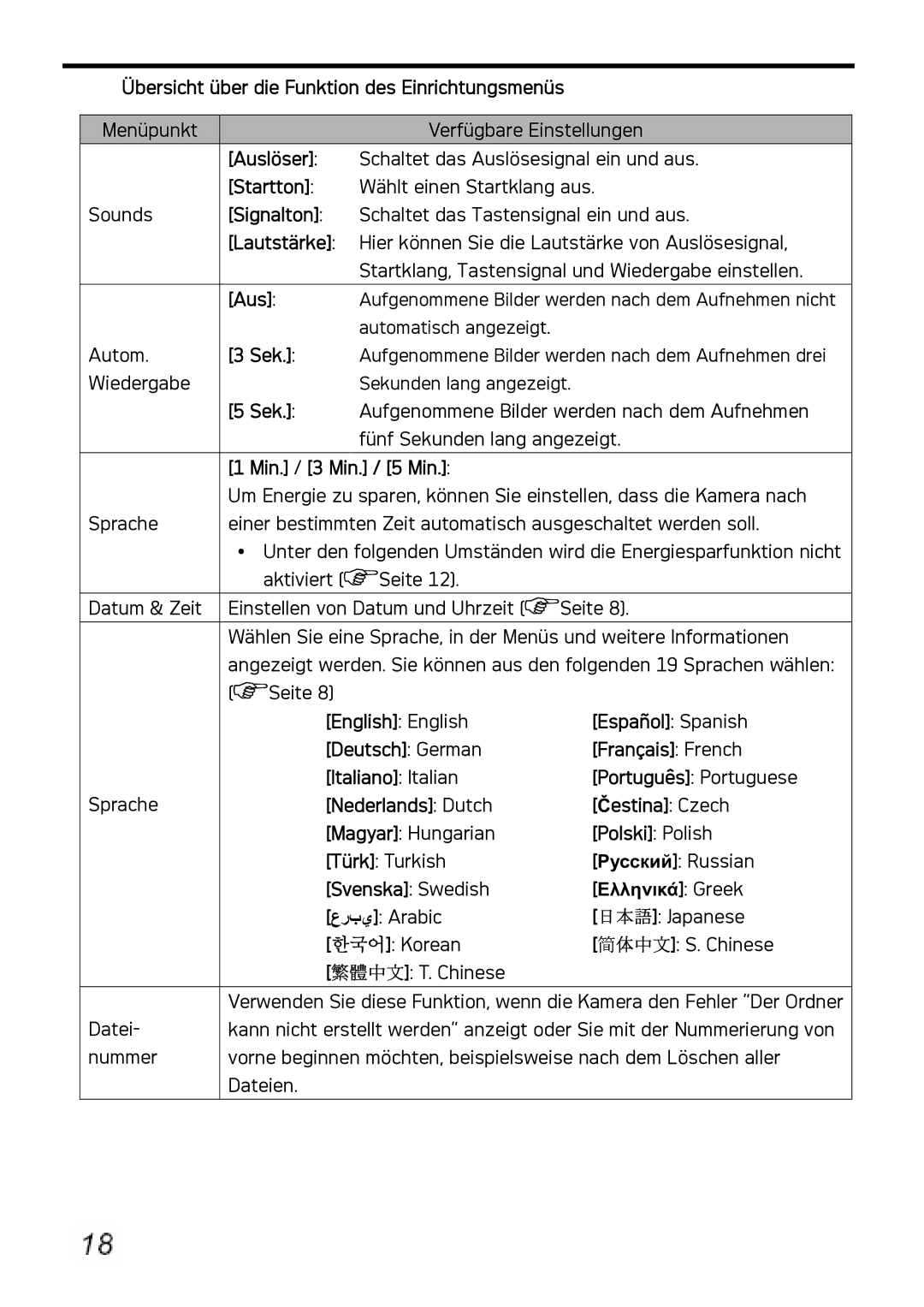 AGFA DC-1030I Übersicht über die Funktion des Einrichtungsmenüs, Auslöser, Startton, Signalton, Sek, Min. / 3 Min. / 5 Min 