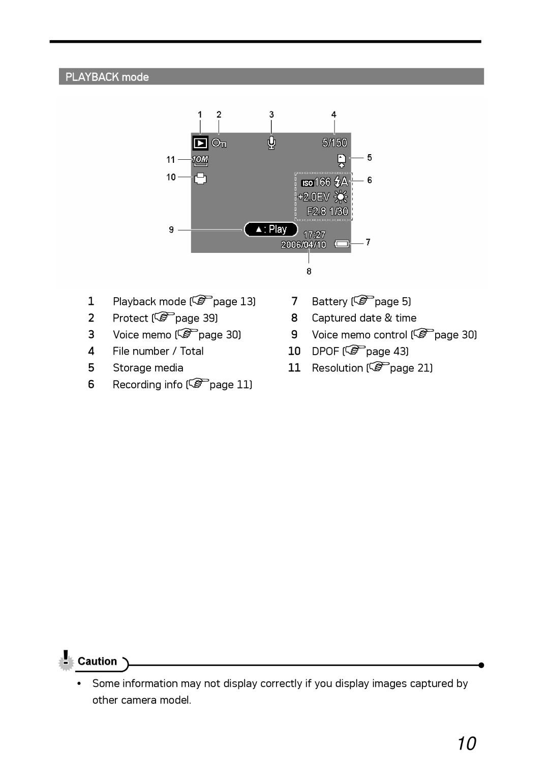 AGFA DC-1030I manual Playback mode, Dpof 