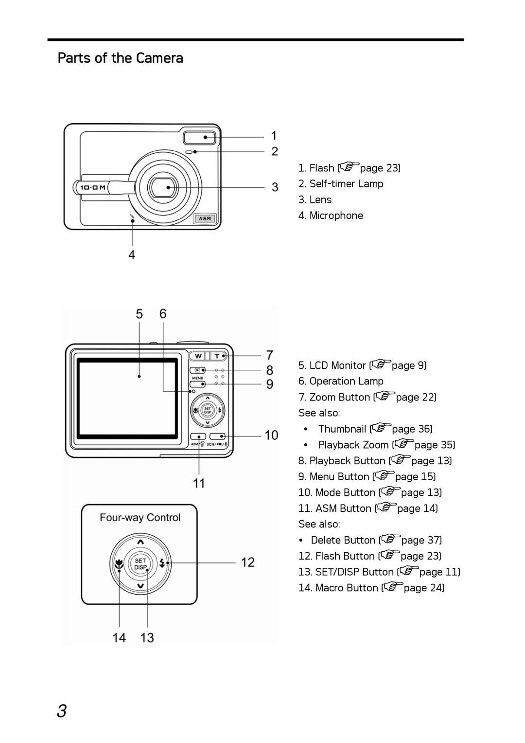 AGFA DC-1030I manual Parts of the Camera 