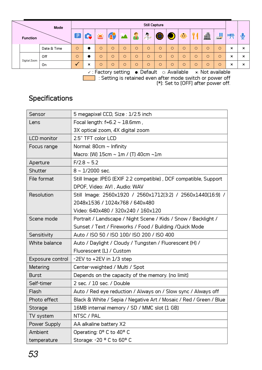 AGFA DC-530i user manual Specifications, Ntsc / PAL 