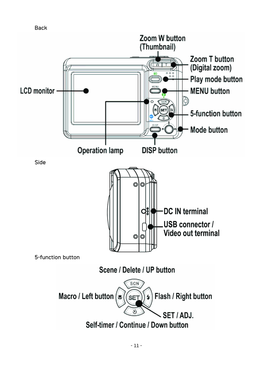 AGFA DC-533 user manual Back Side Function button 