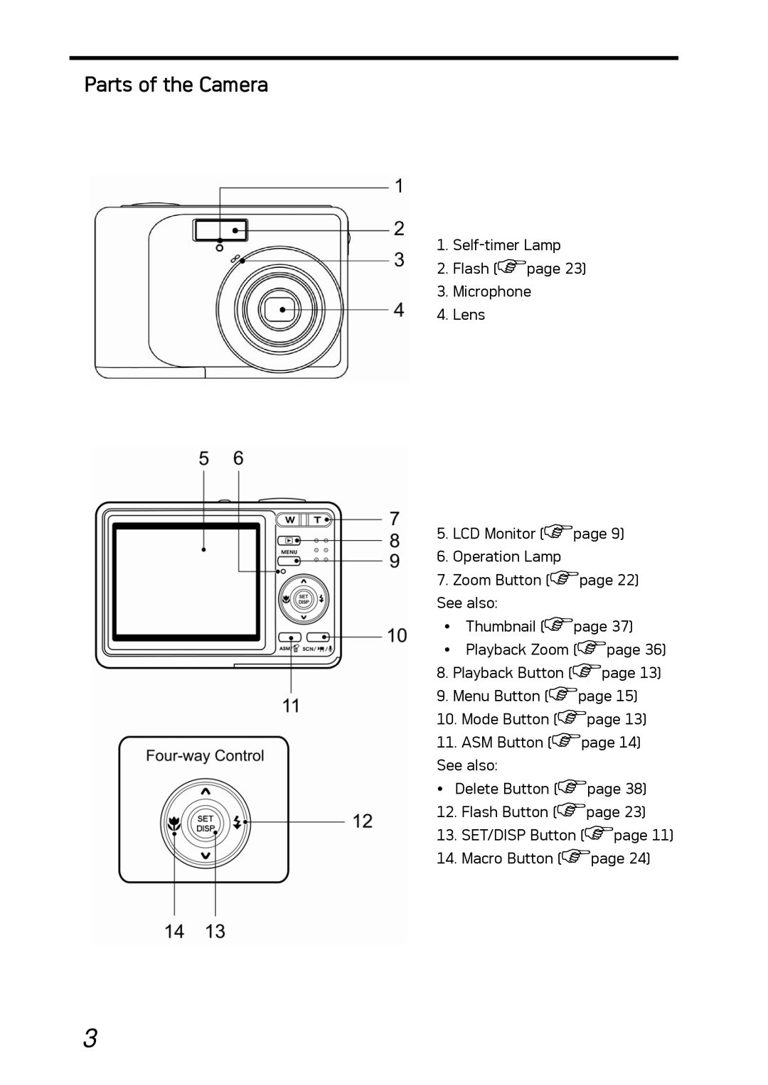 AGFA DC-630i manual Parts of the Camera 