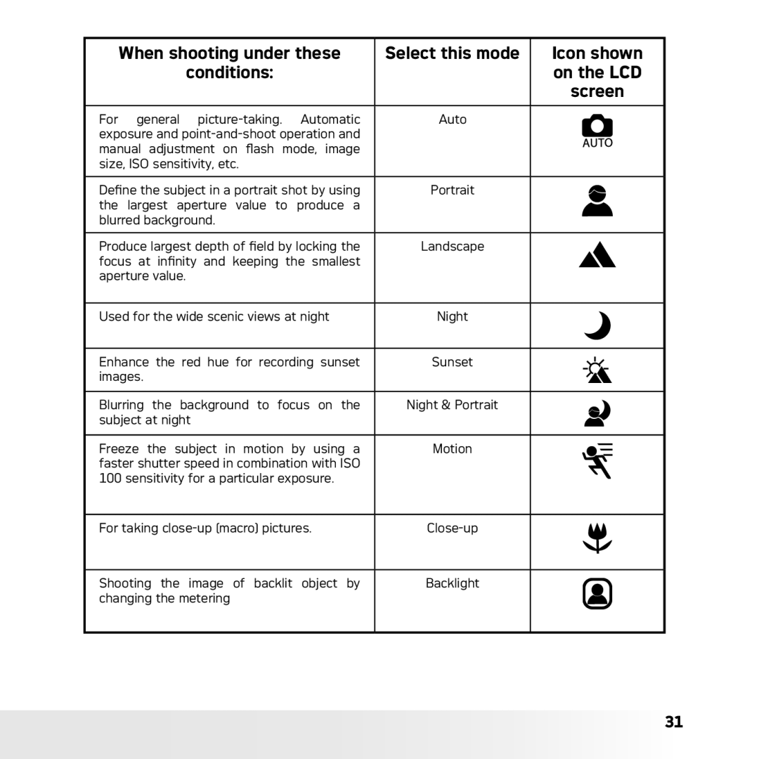 AGFA DC-630x user manual Screen 