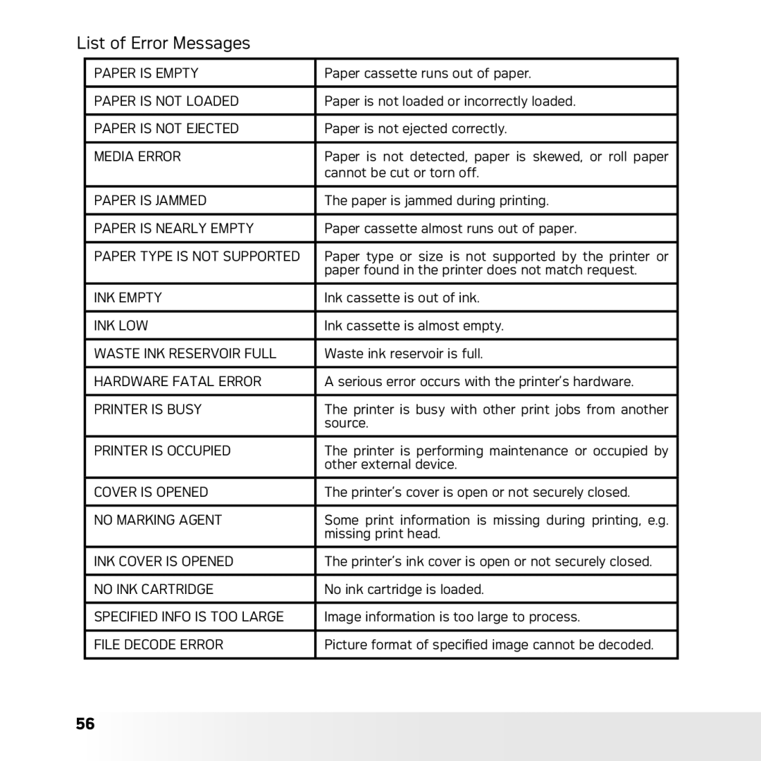 AGFA DC-630x user manual List of Error Messages 