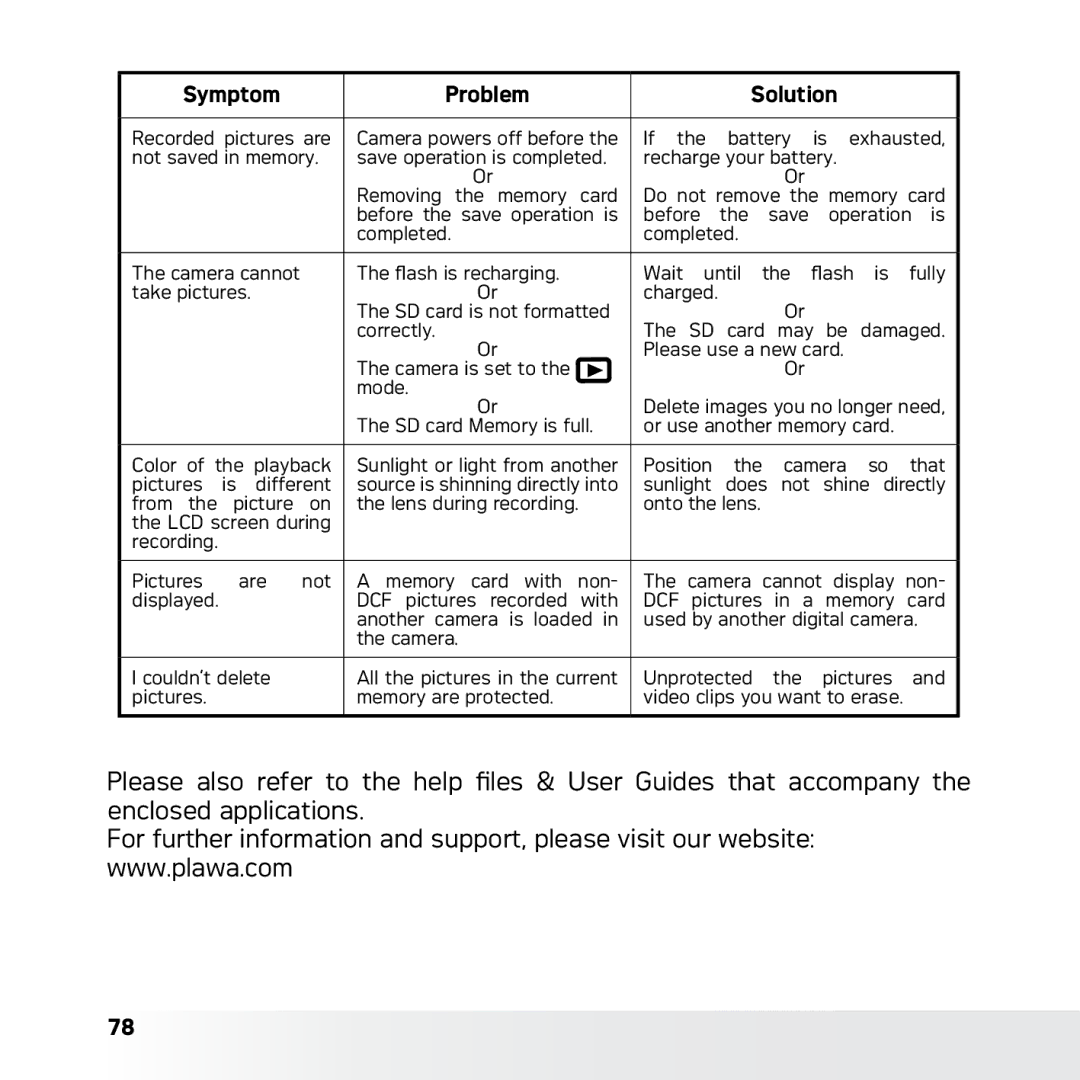 AGFA DC-630x user manual Symptom Problem Solution 