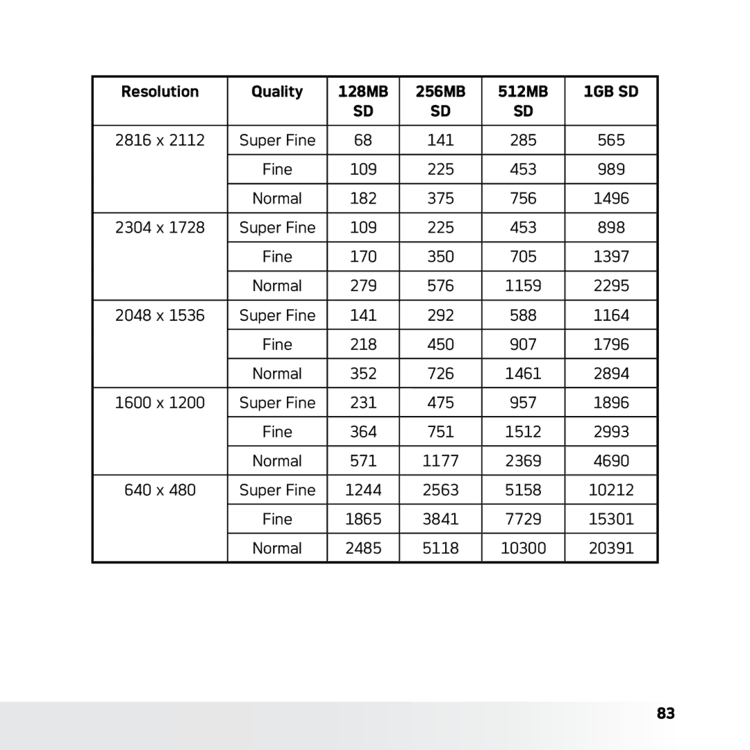 AGFA DC-630x user manual 1GB SD 