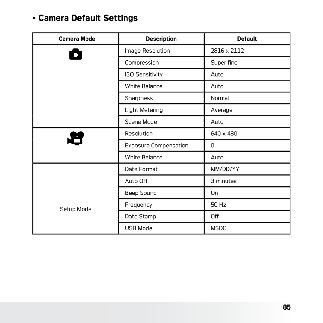 AGFA DC-630x user manual Camera Default Settings, Camera Mode Description Default 