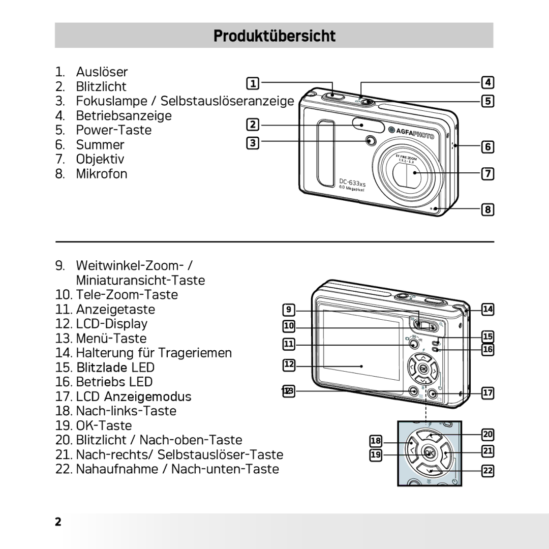 AGFA DC-633xs manual Produktübersicht 