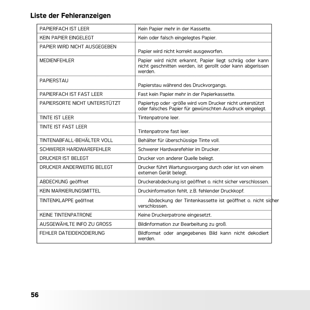 AGFA DC-633xs manual Liste der Fehleranzeigen, Medienfehler 