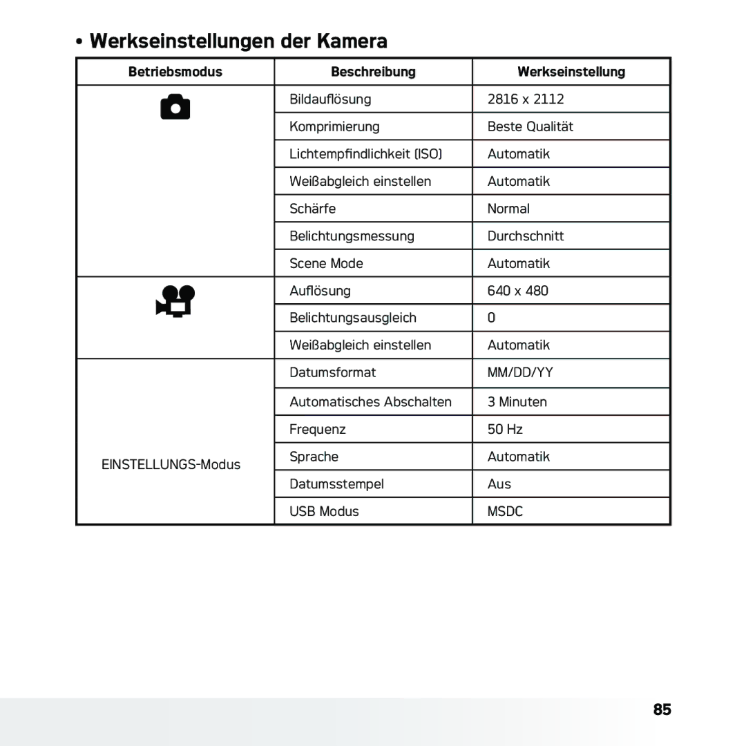 AGFA DC-633xs manual Werkseinstellungen der Kamera, Betriebsmodus Beschreibung Werkseinstellung 