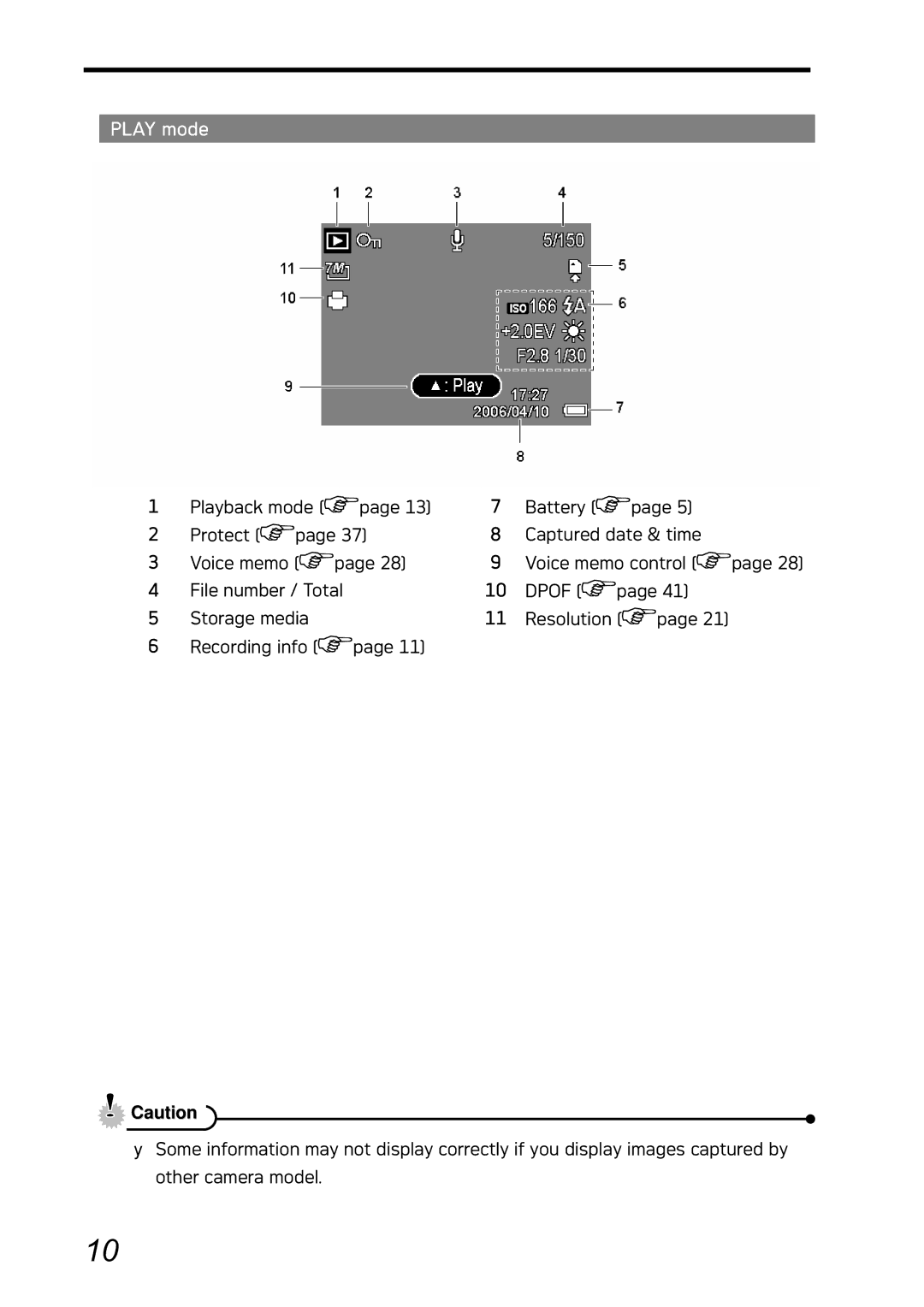 AGFA DC-730i manual Play mode, Dpof 