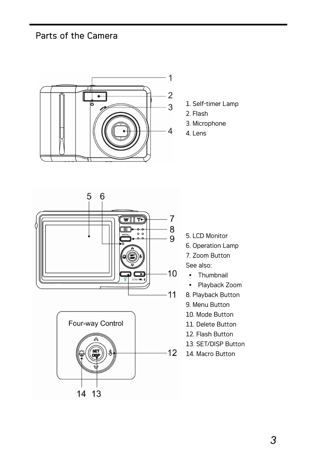 AGFA DC-730i manual Parts of the Camera 